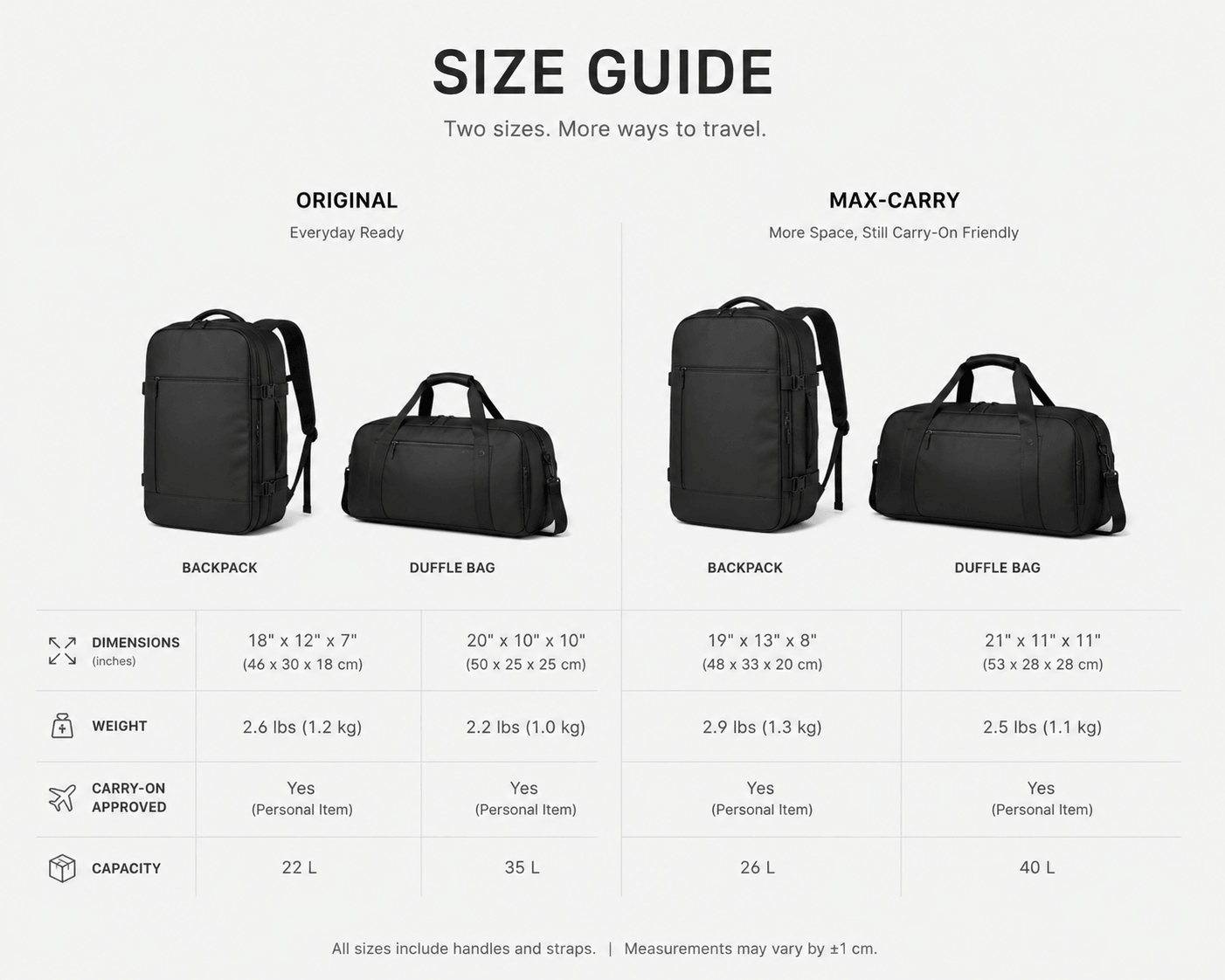 View size guide