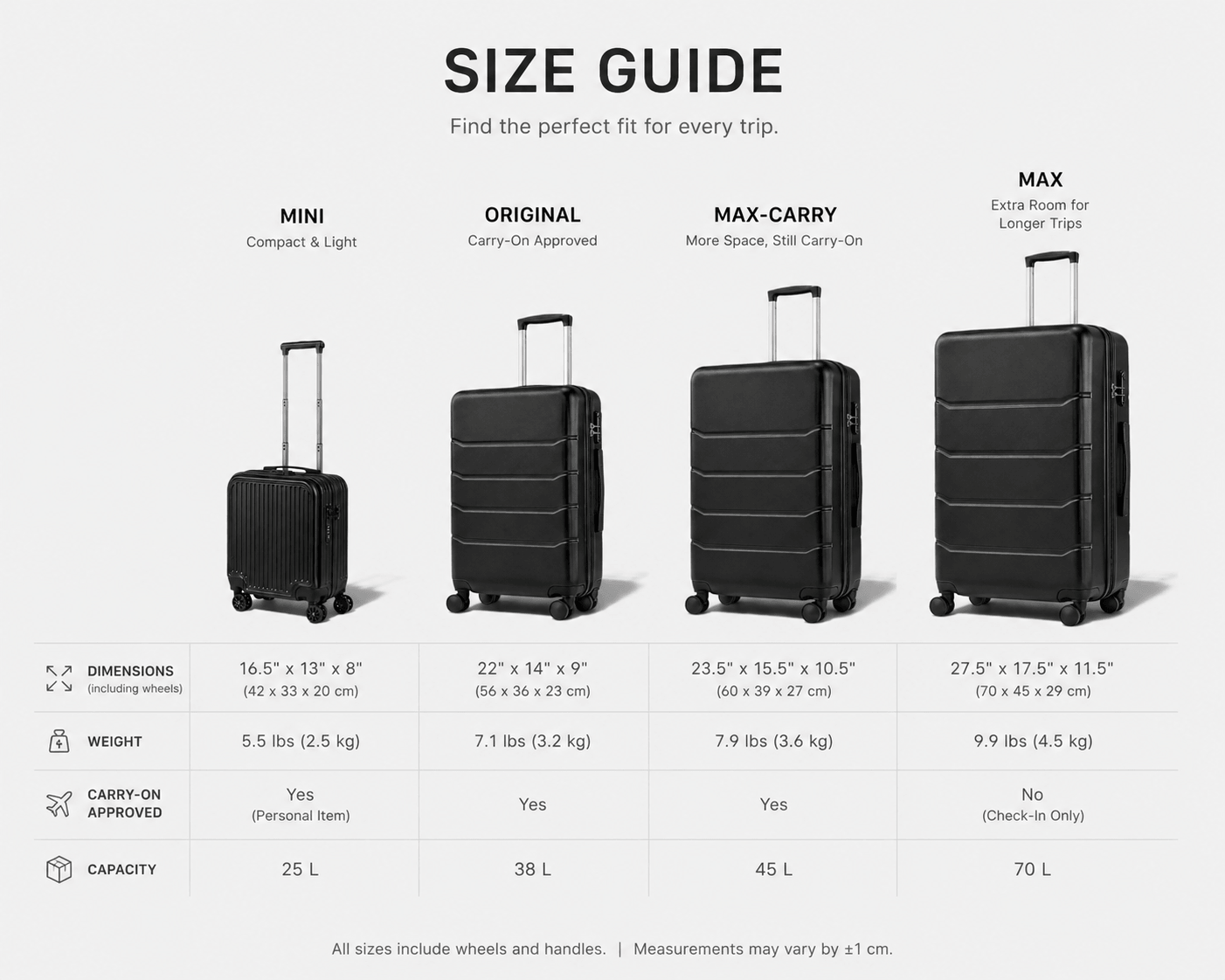 View size guide